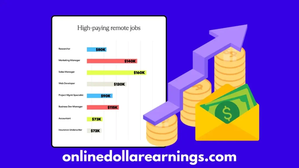 Remote Accounting Jobs Salary