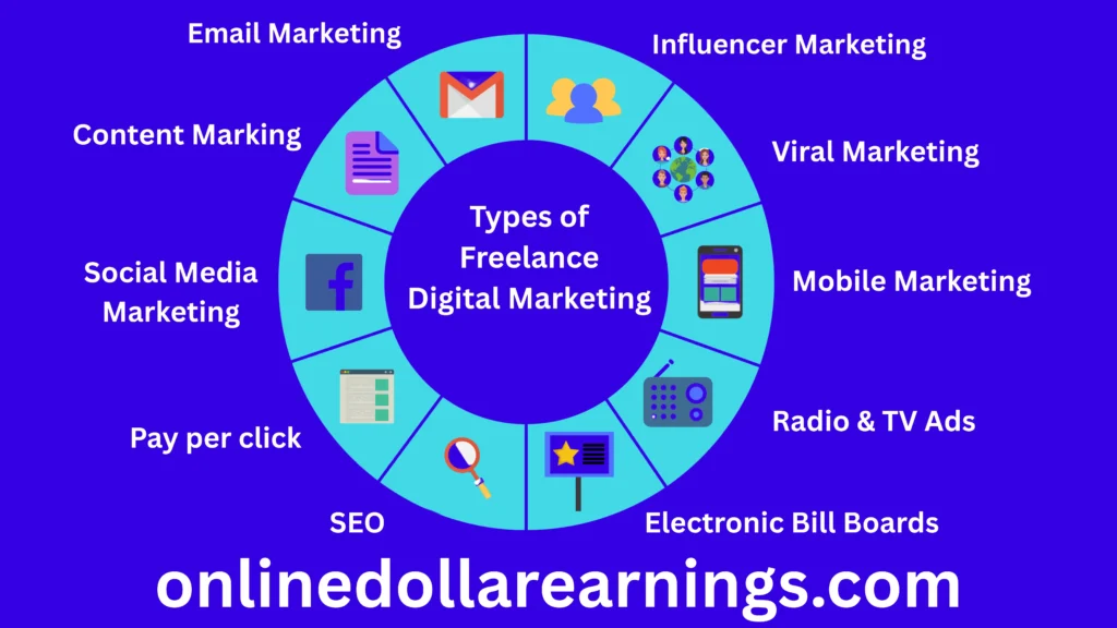 Types of Freelance Digital Marketing Jobs (1)